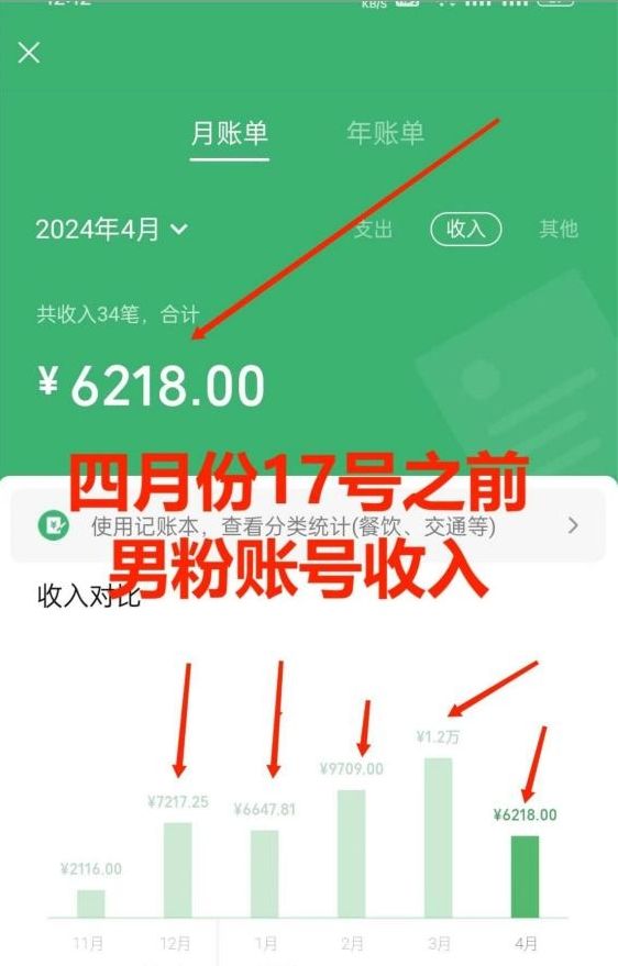 AI制作美女图片，暴力吸引男粉，收益轻松突破四位数，操作简单，上手难度低